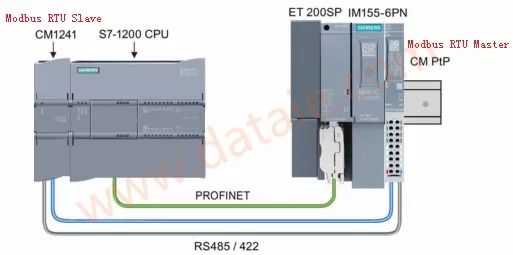 西门子1200PLC的Modbus（RTU）网络通信技术详解 (https://ic.work/) 工控技术 第7张