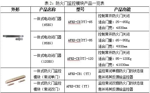 【节能学院】防火门监控系统在某住宅项目上的应用 (https://ic.work/) 安全设备 第4张