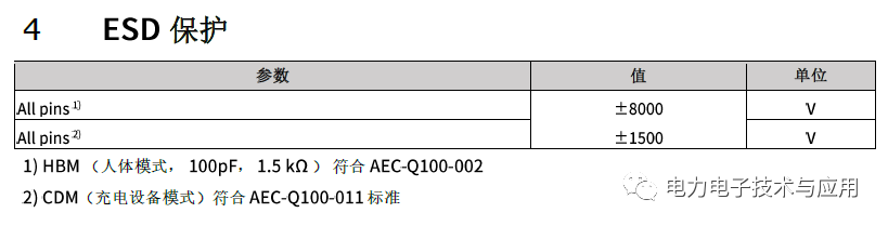 什么是差分霍尔传感器？差分霍尔传感器的工作原理 (https://ic.work/) 传感器 第8张