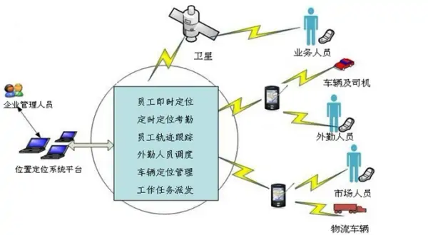 基于GPS时钟实现数字同步网工程的应用设计 (https://ic.work/) 推荐 第1张