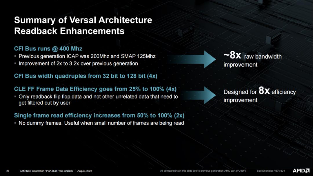 AMD下一代FPGA Chiplet关键技术分析 (https://ic.work/) 可编辑器件 第21张