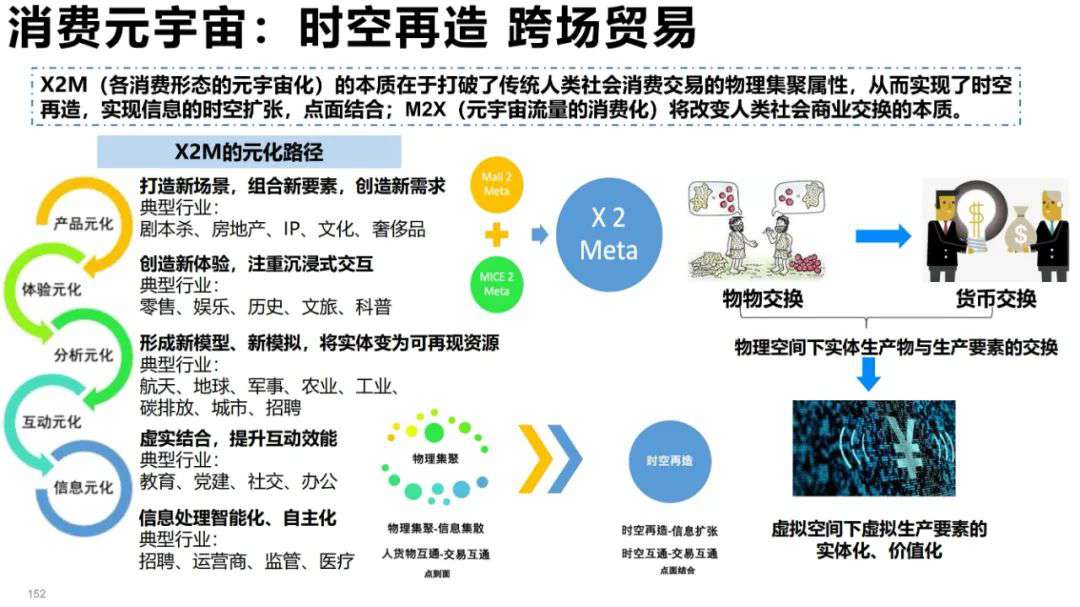 清华大学元宇宙发展研究报告3.0版发布 (https://ic.work/) 虚拟现实 第74张