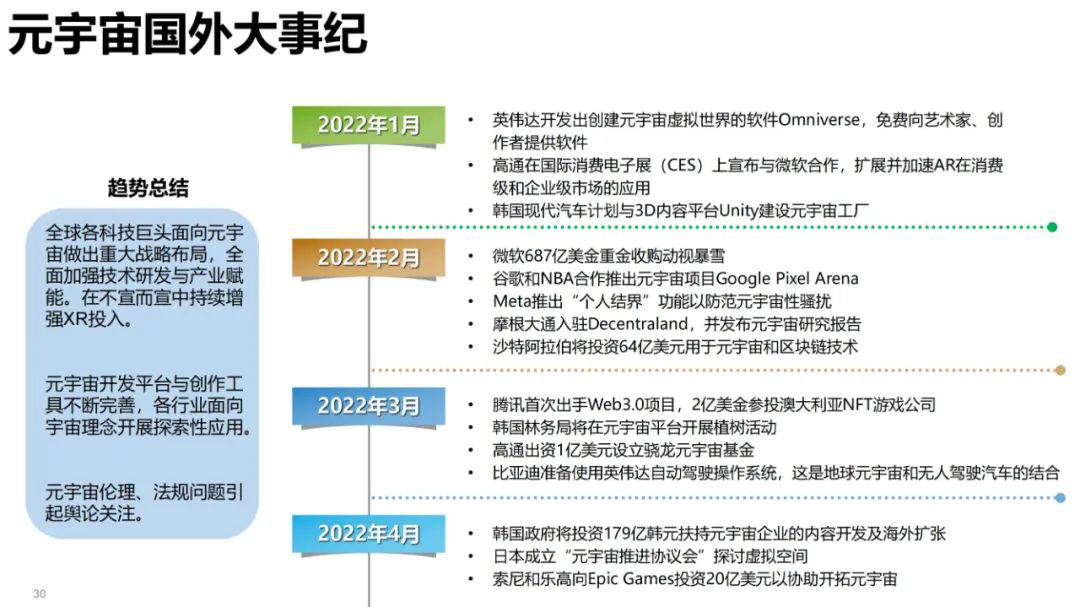 清华大学元宇宙发展研究报告3.0版发布 (https://ic.work/) 虚拟现实 第19张