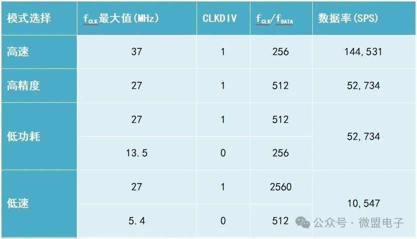 高性能模数转换器ME9620应用精粹：24位效能，实战经验分享 (https://ic.work/) 电源管理 第2张