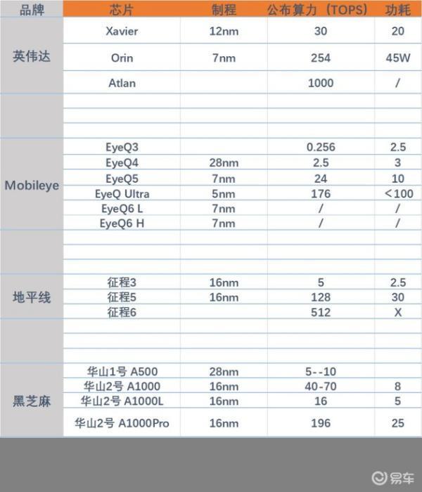 多项技术加持下汽车安全科技还能如何发展 (https://ic.work/) 推荐 第16张