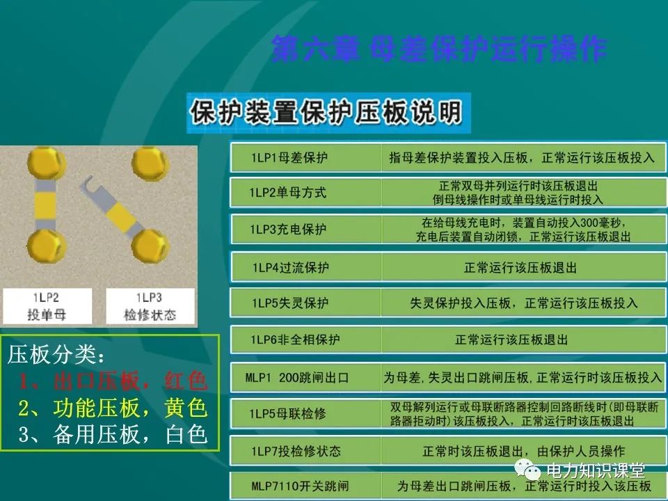 母线保护原理 母线保护动作案例分析 (https://ic.work/) 智能电网 第45张