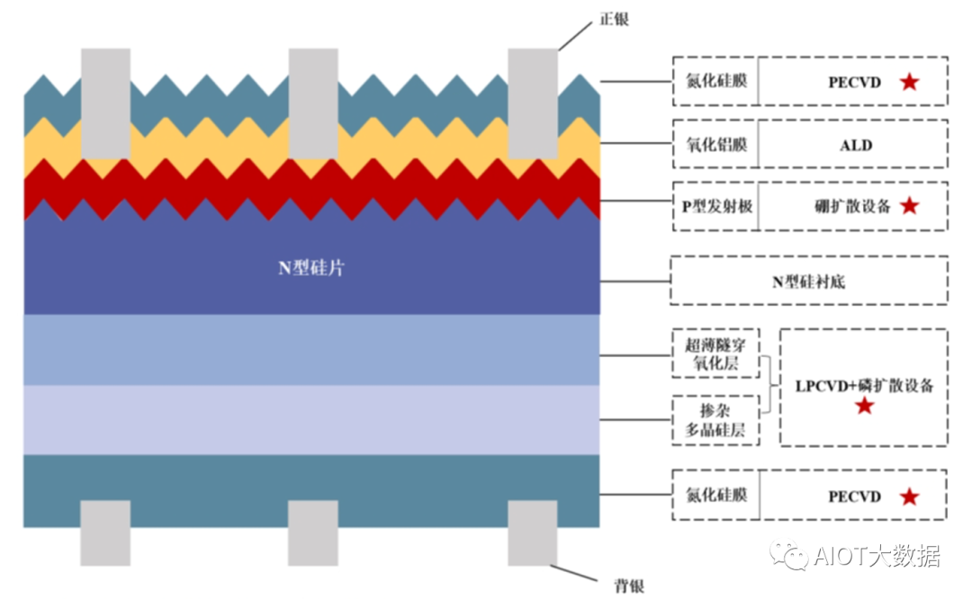 光伏发电原理和光伏电池片技术详解 (https://ic.work/) 智能电网 第12张