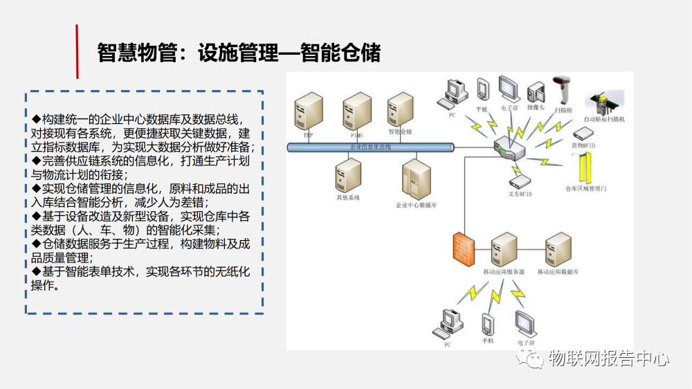 智慧工业园区的物联网解决方案 (https://ic.work/) 物联网 第33张