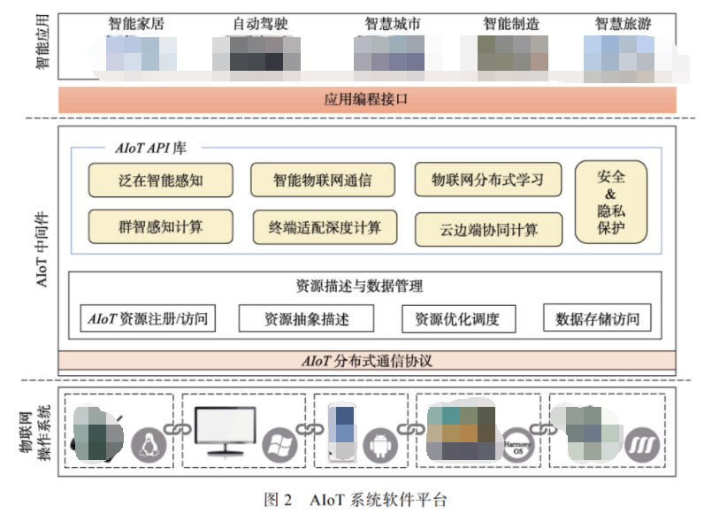 智能物联网五个重要的发展趋势 (https://ic.work/) 物联网 第2张