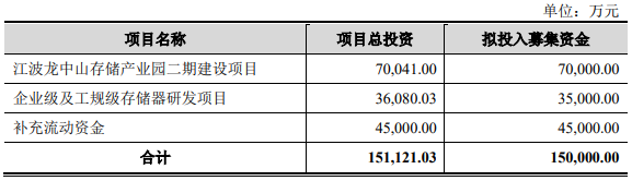 国产存储厂商的进阶之路！ (https://ic.work/) 推荐 第4张