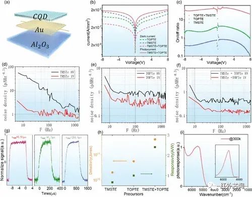 研究团队提出量子点带尾调控方法 (https://ic.work/) 传感器 第2张