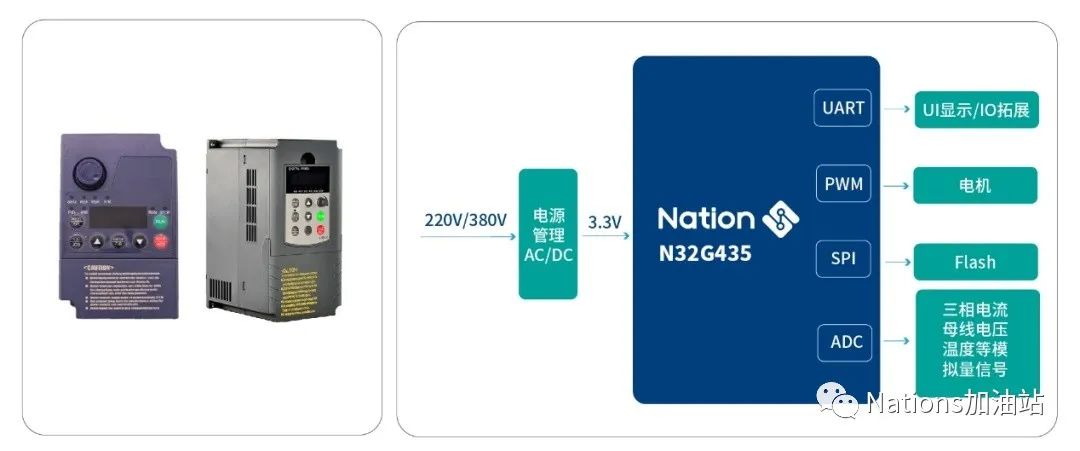 发力电力能源！N32系列MCU全面助力“绿色化”发展 (https://ic.work/) 智能电网 第4张