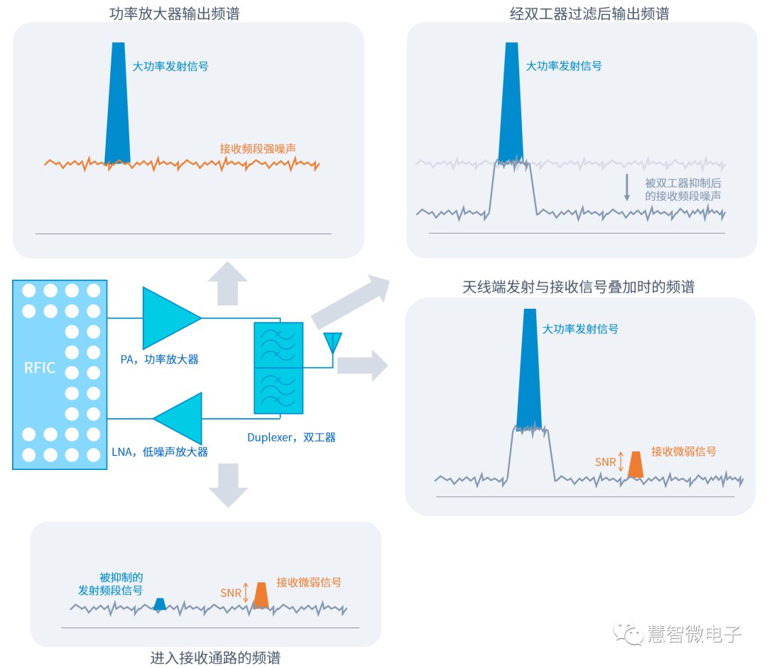 手机射频增强技术通信解决方案 (https://ic.work/) 移动通信 第15张