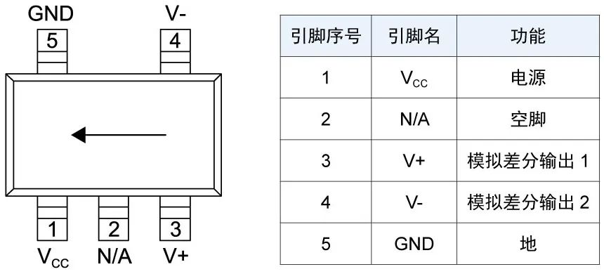多维科技推出TMR215x系列线性传感器芯片 (https://ic.work/) 传感器 第5张