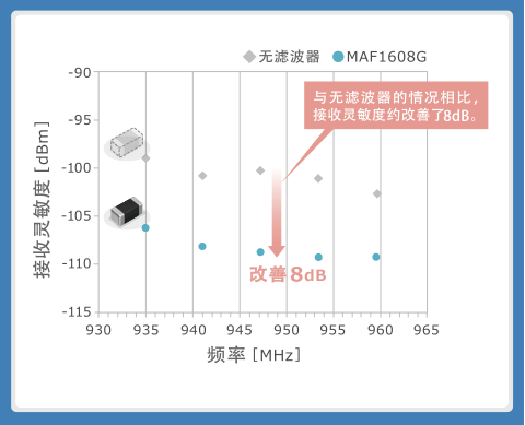 使用噪音滤波器的音频线解决指南 (https://ic.work/) 音视频电子 第4张