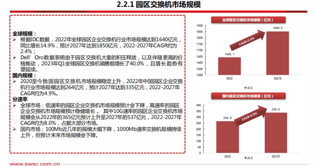 交换机技术趋势分析：以太网交换机vsIB交换机 (https://ic.work/) 移动通信 第2张
