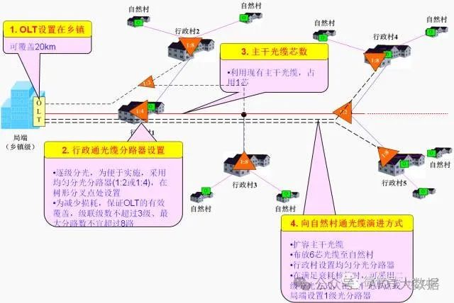 OTN赋能超高速高带宽数据传输，引领未来网络新潮流。 (https://ic.work/) 移动通信 第19张