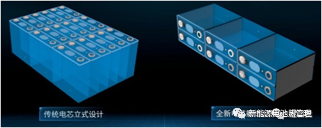 10种电池包集成和管理技术整理汇总 (https://ic.work/) 电源管理 第25张
