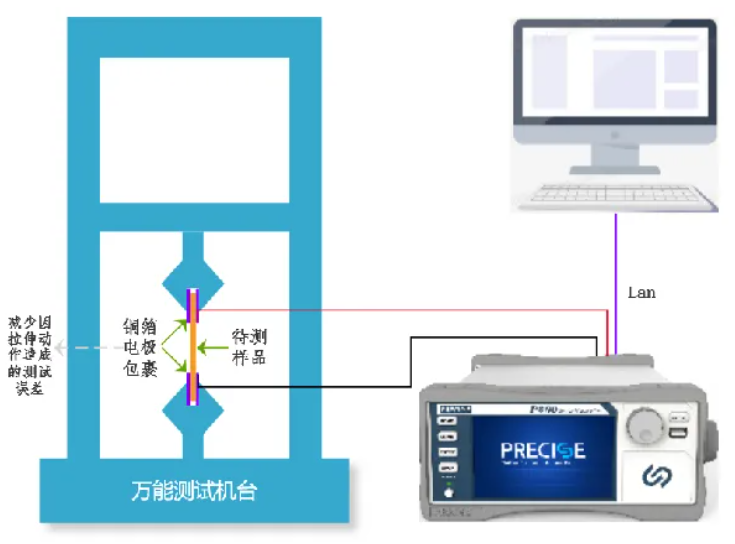 柔性电子电学性能表征方法，精准高效，吸引你深入探索！ (https://ic.work/) 技术资料 第7张