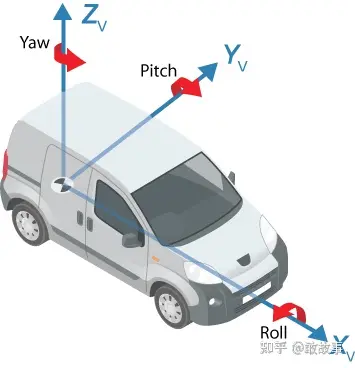 深度解析自动驾驶中的BEV和SLAM技术 (https://ic.work/) 传感器 第9张