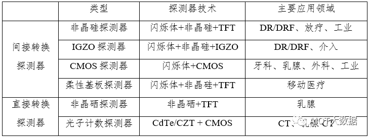 医学影像诊断的未来：数字平板探测器技术 (https://ic.work/) 医疗电子 第9张