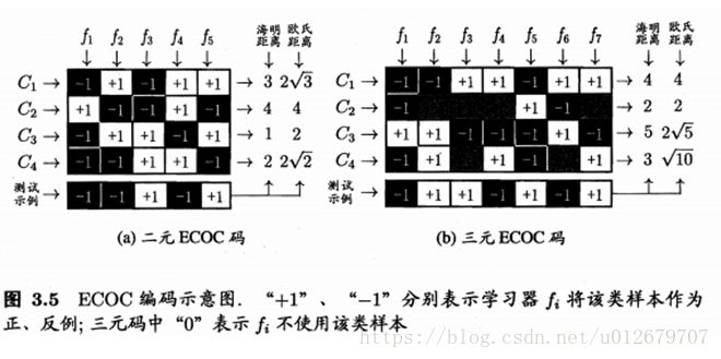 机器学习多分类深度解读，精准解析，助您快速掌握关键技术！ (https://ic.work/) AI 人工智能 第6张