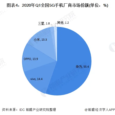 一季度重庆手机产量3355万台 (https://ic.work/) 推荐 第4张