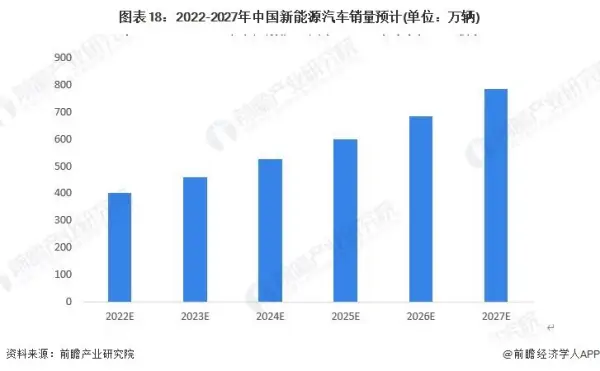 2023年全球电动汽车展望之轻型乘用电动汽车发展趋势 (https://ic.work/) 推荐 第3张