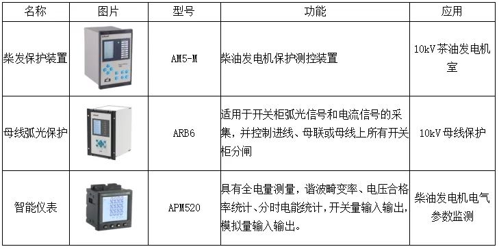 数据中心机房供电配电及能效管理系统设计 (https://ic.work/) 智能电网 第8张