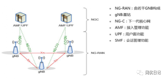 5g面试要点基础知识题库及答案 (https://ic.work/) 移动通信 第26张