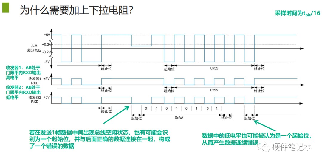 rs485总线在实际运行时可能存在的问题有哪些？ (https://ic.work/) 移动通信 第12张
