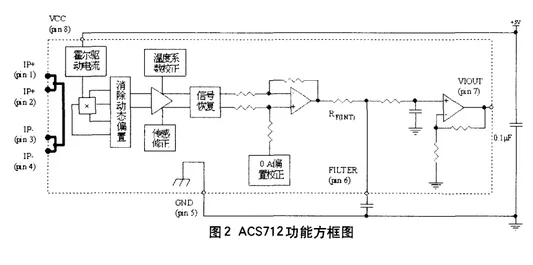 霍尔电流传感器IC CH701与ACS712的对比分析 (https://ic.work/) 推荐 第3张