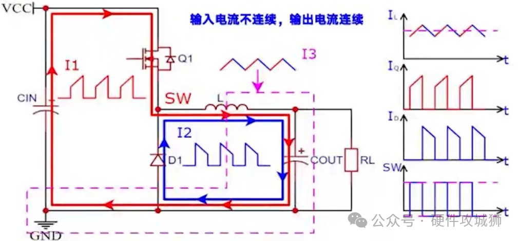 DC-DC EMC问题产生原因分析 (https://ic.work/) 电源管理 第3张