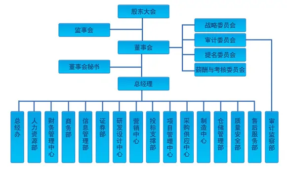 澜起科技进一步加强投资者关系维护 (https://ic.work/) 推荐 第1张