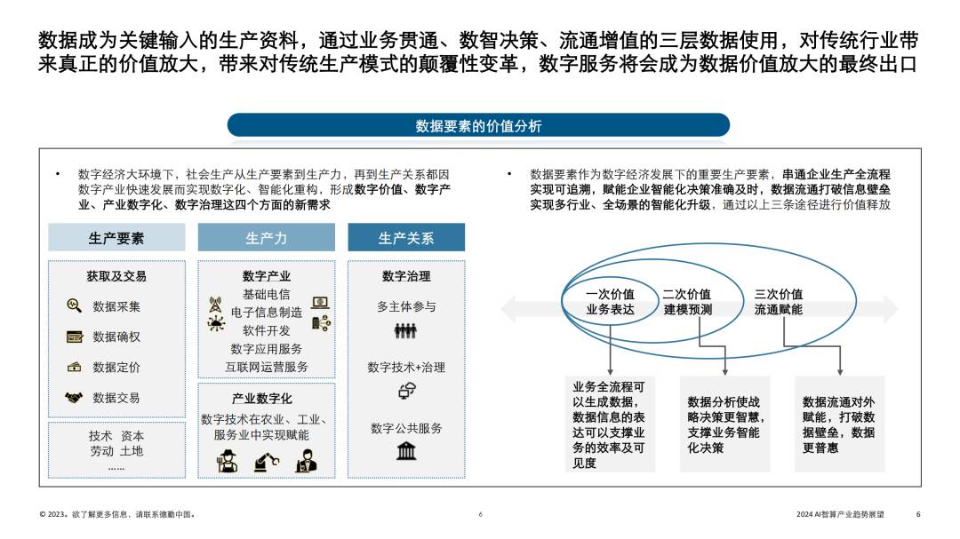 2024 AI智算产业趋势报告 (https://ic.work/) AI 人工智能 第5张