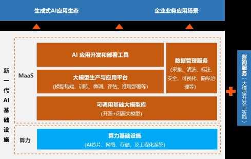 AI新基建引领“三浪变革”，驱动产业升级与创新 (https://ic.work/) AI 人工智能 第12张