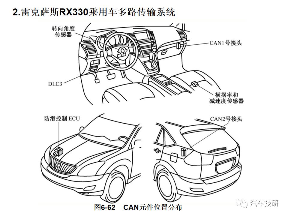 典型汽车网络系统架构设计盘点 (https://ic.work/) 汽车电子 第62张