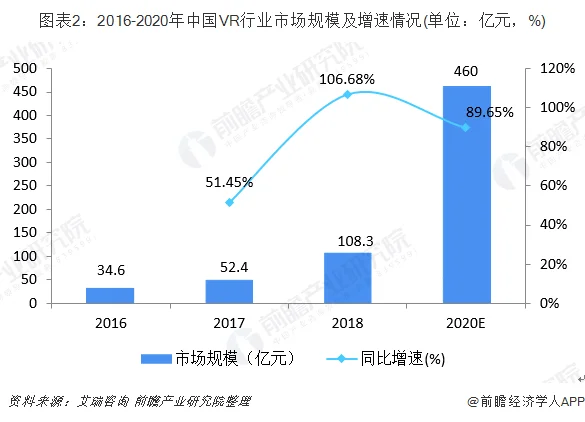 VR在另一个市场上创造着百亿的价值 (https://ic.work/) 推荐 第2张