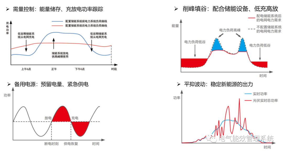 充电桩微电网系统及应用场景 (https://ic.work/) 智能电网 第22张