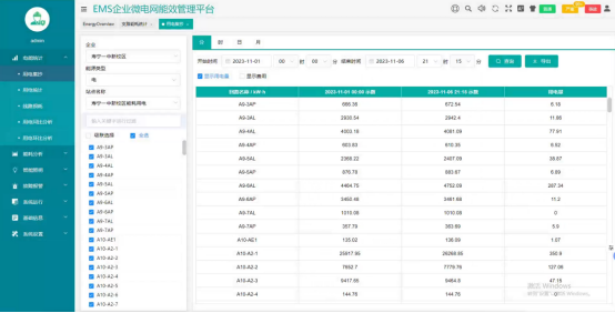 寿宁县五校迁建项目企业微电网能效管理系统项目的设计与应用 (https://ic.work/) 智能电网 第10张