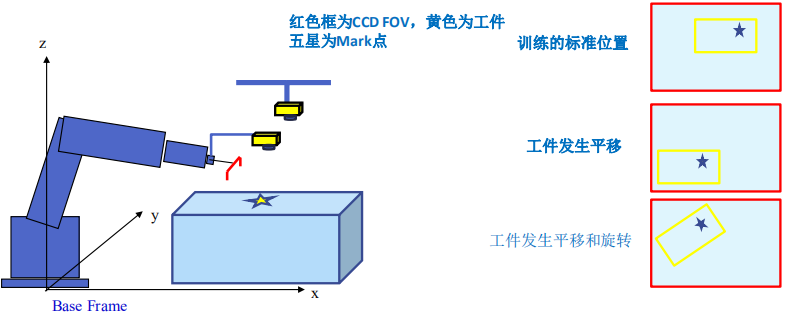 机器人与视觉标定理论详解 (https://ic.work/) 工控技术 第1张