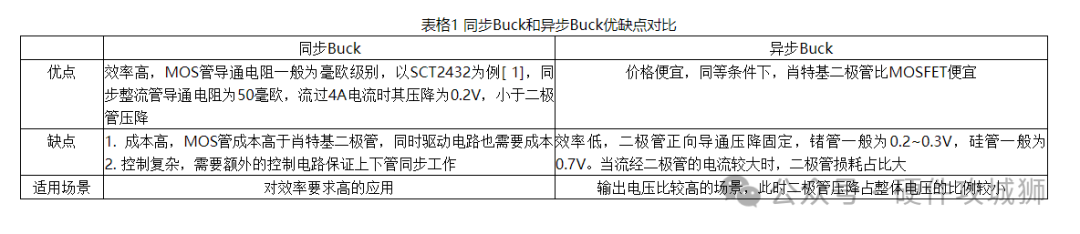 同步Buck和异步Buck的结构对比 同步Buck的PCB布局要点 (https://ic.work/) 电源管理 第3张