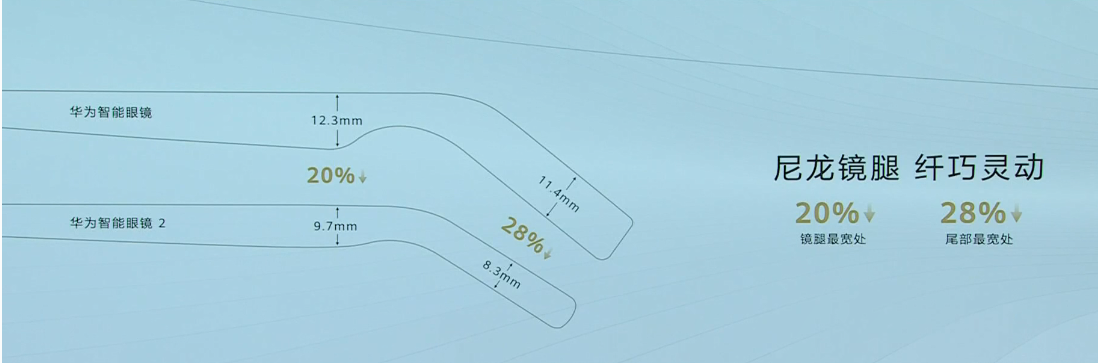 华为智能眼镜2发布 走到哪里都是焦点 (https://ic.work/) 智能设备 第3张