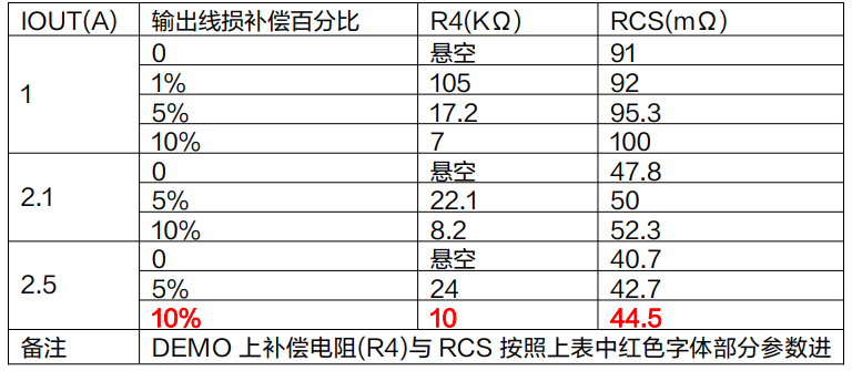 基于XL4301线损补偿应用指南 (https://ic.work/) 电源管理 第2张