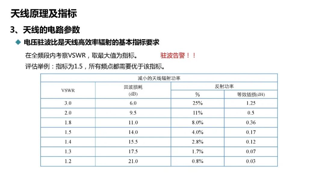 深度探讨5G天馈系统架构原理及指标 (https://ic.work/) 移动通信 第18张