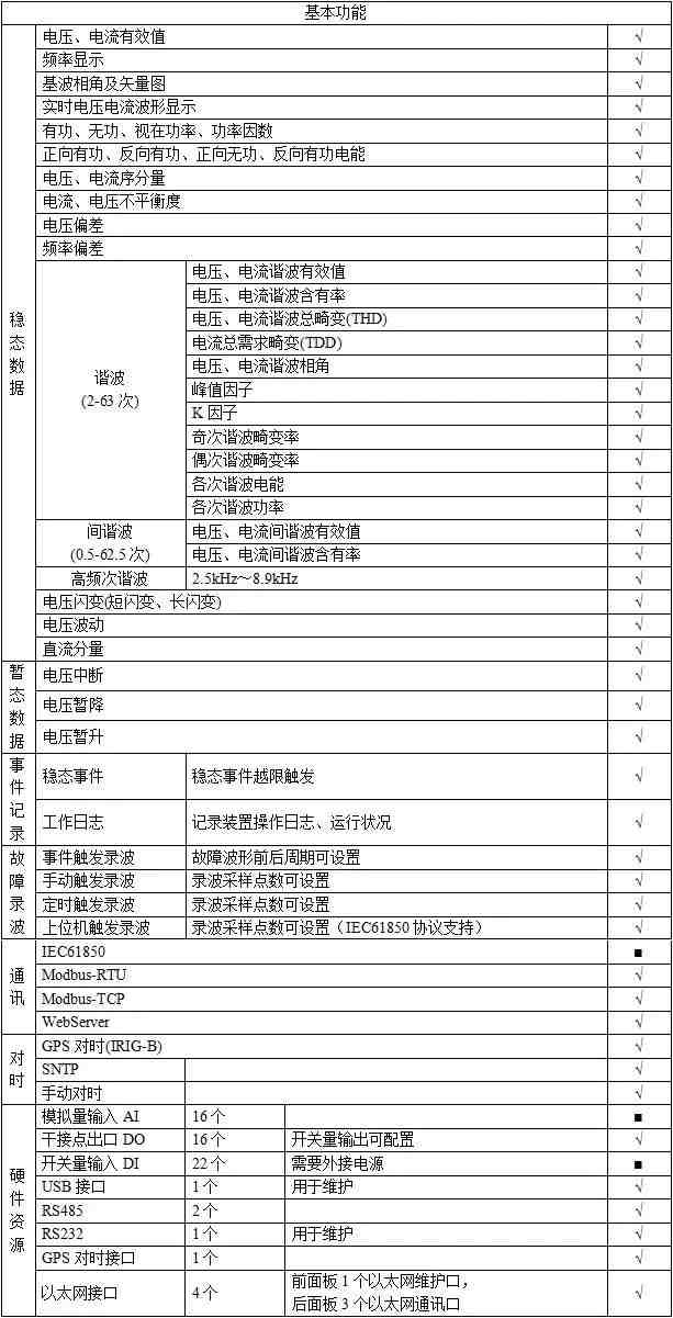【新品速递】APView500PV电能质量在线监测装置 (https://ic.work/) 智能电网 第1张