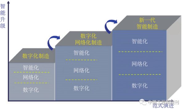 “数字化”才是智能制造的基础 (https://ic.work/) 推荐 第1张