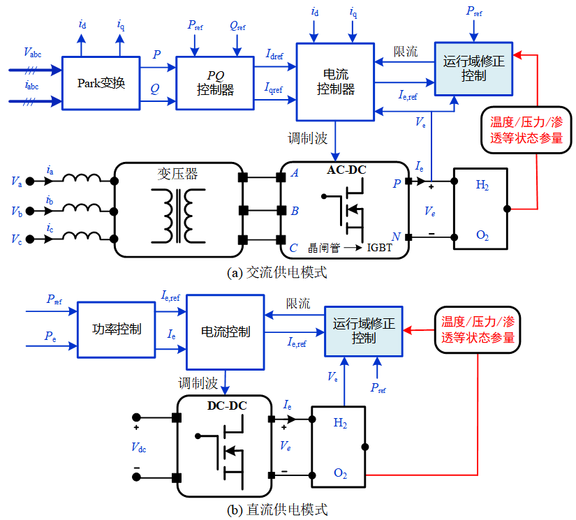 电力系统氢储能关键应用技术总结 (https://ic.work/) 电源管理 第3张