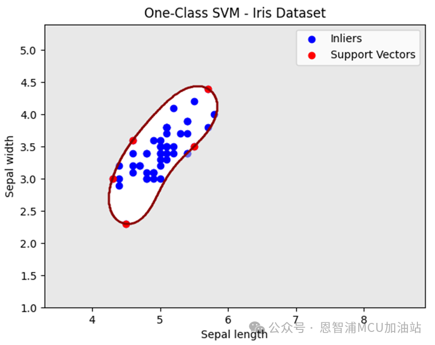 SVM的使用方法 (https://ic.work/) AI 人工智能 第1张