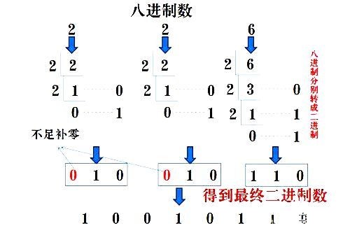 PLC中常用进制之间是如何转换的？ (https://ic.work/) 工控技术 第4张